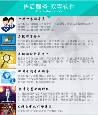 雙喜軟件 引領(lǐng)外貿(mào)新紀(jì)元，自動(dòng)開(kāi)發(fā)全球200國(guó)客戶