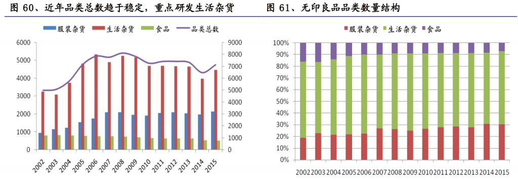 簡(jiǎn)素之境 無(wú)印良品的生活哲學(xué)與精細(xì)營(yíng)銷(xiāo)